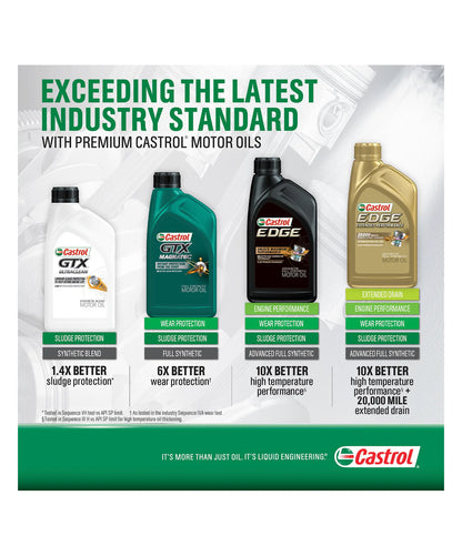 Castrol Edge 0W-20 Full Synthetic Motor Oil 1qt.