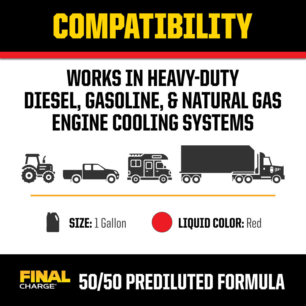 PEAK FINAL CHARGE® NOAT Full Strength Extended Life Antifreeze + Coolant