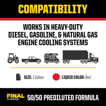 PEAK FINAL CHARGE® NOAT Full Strength Extended Life Antifreeze + Coolant