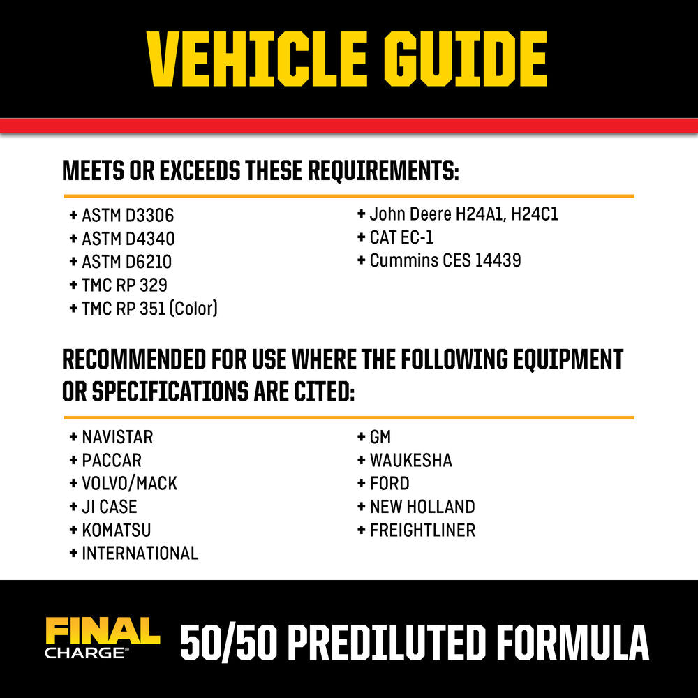 PEAK FINAL CHARGE® NOAT Full Strength Extended Life Antifreeze + Coolant